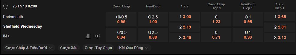 nhan-dinh-soi-keo-portsmouth-vs-sheffield-wed-luc-02h00-ngay-26-10-2024