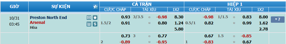 nhan-dinh-soi-keo-preston-vs-arsenal-luc-02h45-ngay-31-10-2024-2