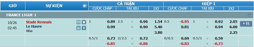 nhan-dinh-soi-keo-rennes-vs-le-havre-luc-01h45-ngay-26-10-2024-2