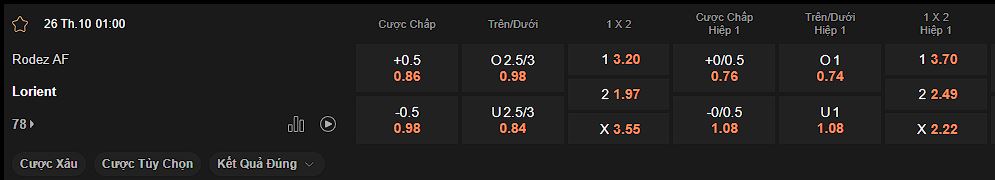 nhan-dinh-soi-keo-rodez-vs-lorient-luc-01h00-ngay-26-10-2024
