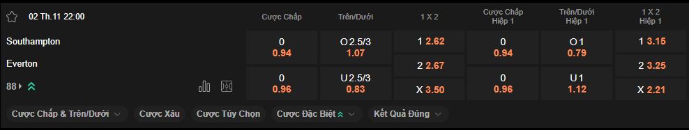 nhan-dinh-soi-keo-southampton-vs-everton-luc-22h00-ngay-02-11-2024