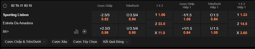 nhan-dinh-soi-keo-sporting-lisbon-vs-estrela-luc-03h15-ngay-02-11-2024
