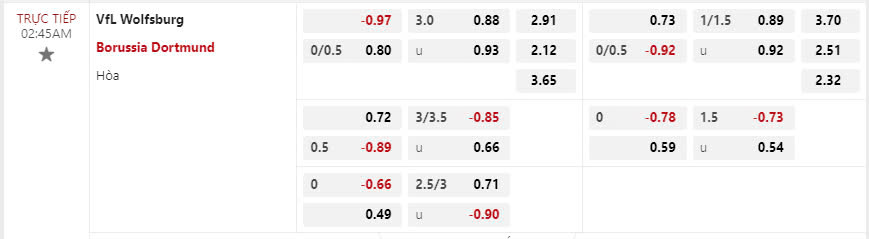 nhan-dinh-soi-keo-vfl-wolfsburg-vs-borussia-dortmund-vao-02h45-ngay-30-10-2024