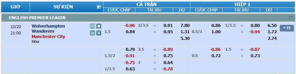 nhan-dinh-soi-keo-wolves-vs-man-city-luc-20h00-ngay-20-10-2024-2