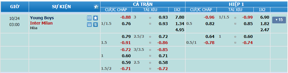 nhan-dinh-soi-keo-young-boys-vs-inter-luc-02h00-ngay-24-10-2024-2
