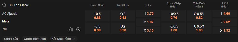 nhan-dinh-soi-keo-ajaccio-vs-metz-luc-02h45-ngay-05-11-2024