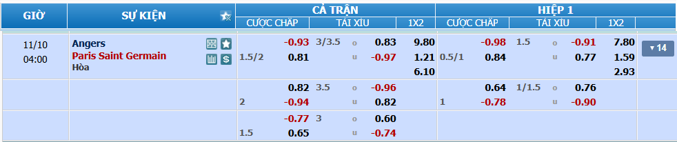 nhan-dinh-soi-keo-angers-vs-psg-luc-03h00-ngay-10-11-2024-2