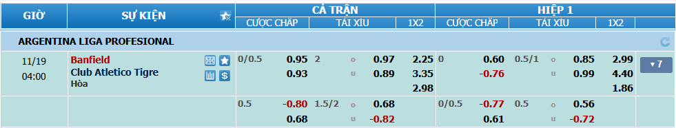 nhan-dinh-soi-keo-banfield-vs-tigre-luc-03h00-ngay-19-11-2024-2