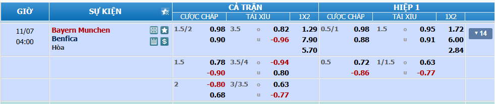 nhan-dinh-soi-keo-bayern-vs-benfica-luc-03h00-ngay-7-11-2024-2