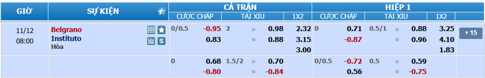 nhan-dinh-soi-keo-belgrano-vs-instituto-luc-07h00-ngay-12-11-2024-2