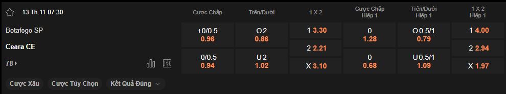 nhan-dinh-soi-keo-botafogo-sp-vs-ceara-luc-07h30-ngay-13-11-2024