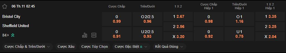 nhan-dinh-soi-keo-bristol-vs-sheffield-united-luc-02h45-ngay-06-11-2024