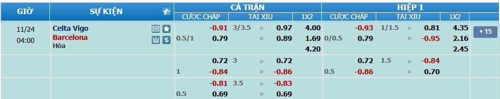 nhan-dinh-soi-keo-celta-vigo-vs-barcelona-luc-03h00-ngay-24-11-2024-2