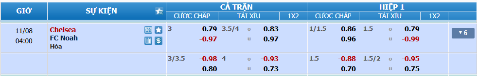 nhan-dinh-soi-keo-chelsea-vs-noah-luc-03h00-ngay-8-11-2024-2