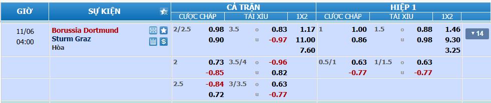 nhan-dinh-soi-keo-dortmund-vs-sturm-graz-luc-03h00-ngay-6-11-2024-2