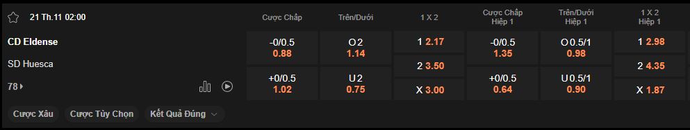 nhan-dinh-soi-keo-eldense-vs-huesca-luc-02h00-ngay-21-11-2024