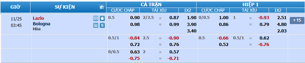 nhan-dinh-soi-keo-lazio-vs-bologna-luc-02h45-ngay-25-11-2024-2