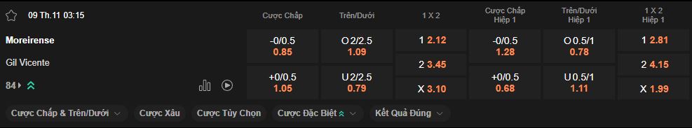 nhan-dinh-soi-keo-moreirense-vs-gil-vicente-luc-03h15-ngay-09-11-2024